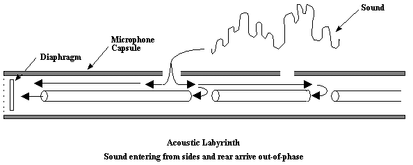 acousticlabyrinth.gif