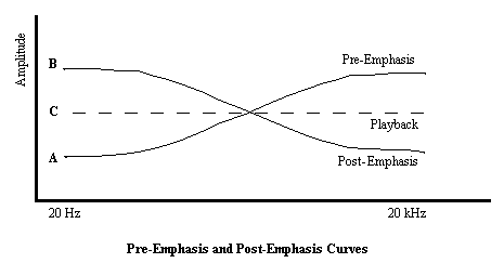 equalizationcurve.gif