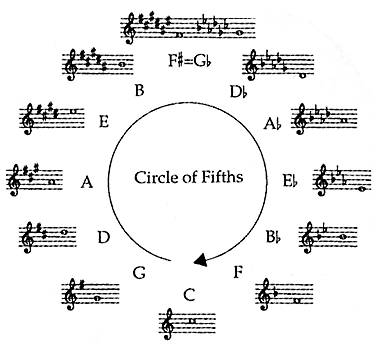 circleoffifths.gif