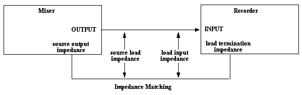 impedancematching.gif