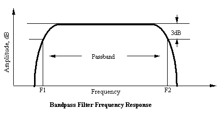 bandpassfilter.gif