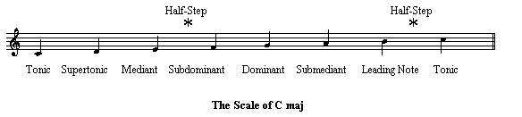 scale2.gif