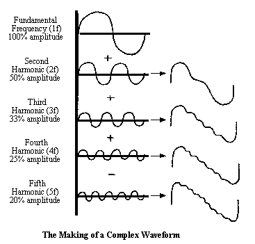 additivesynthesis.gif