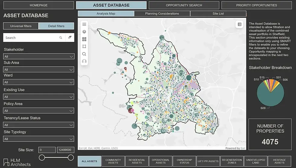 Digital dashboard of HLM Place showing a geospatial asset map of Sheffield with 4,075 properties categorized by stakeholder and site typology.
