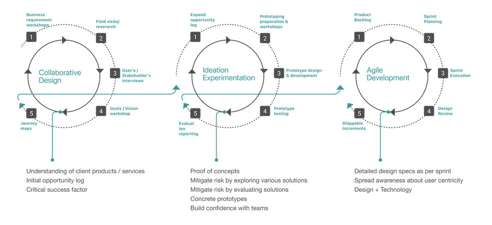Design Thinking.png