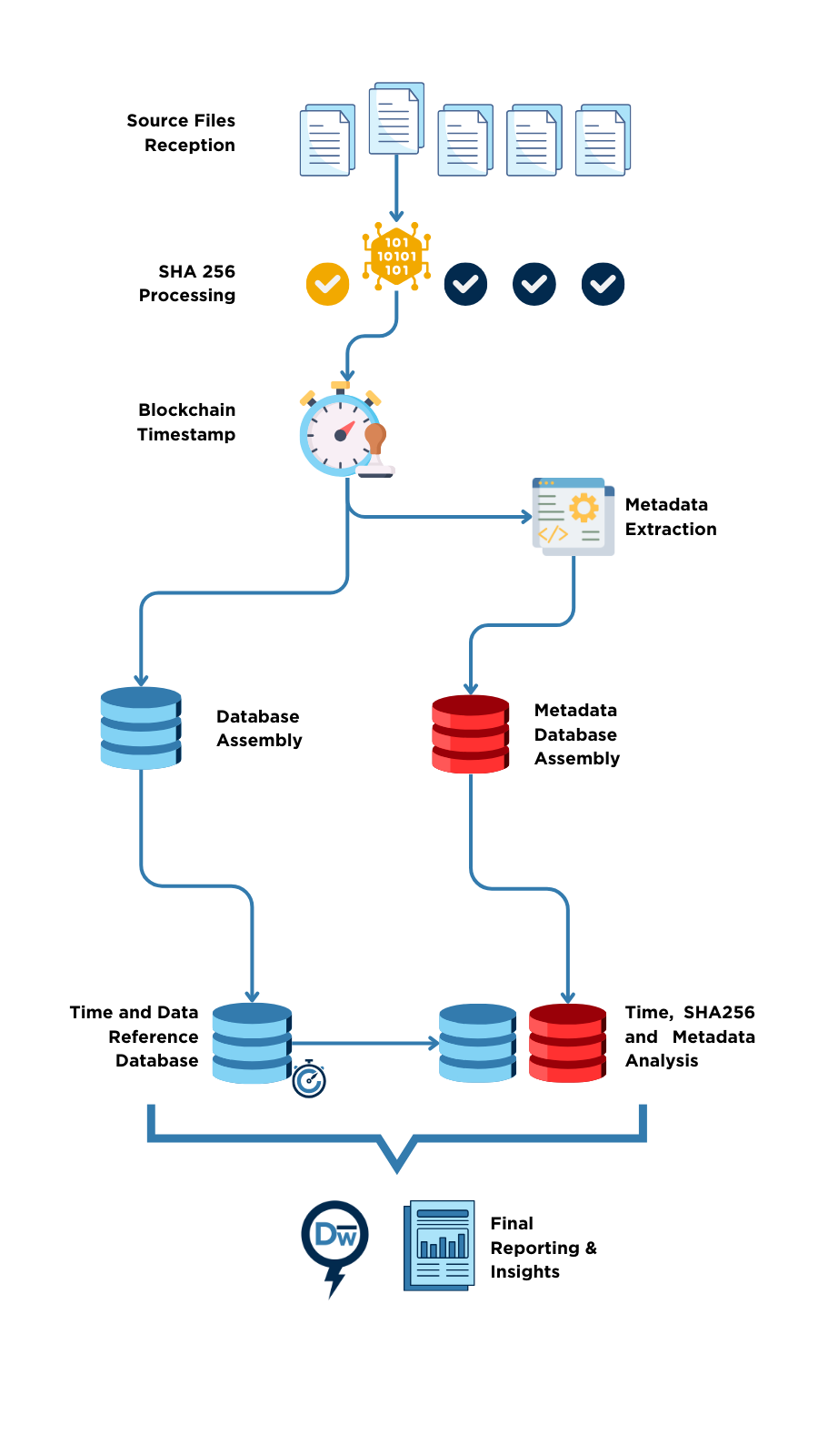 DigitalWitness WebPage VBanner.png