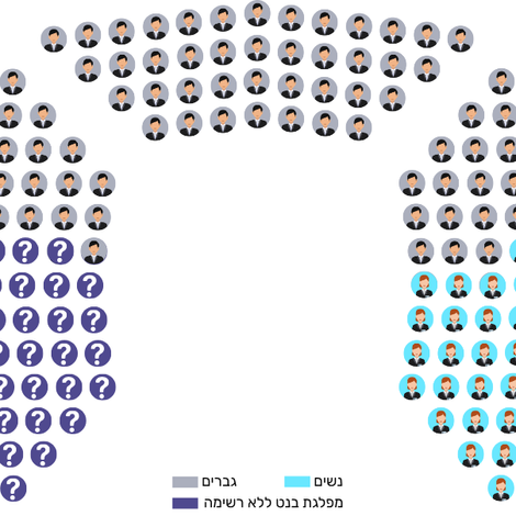 בחירות 2026. דאשבורד בדרך ל-5050 בממשלה ובכנסת