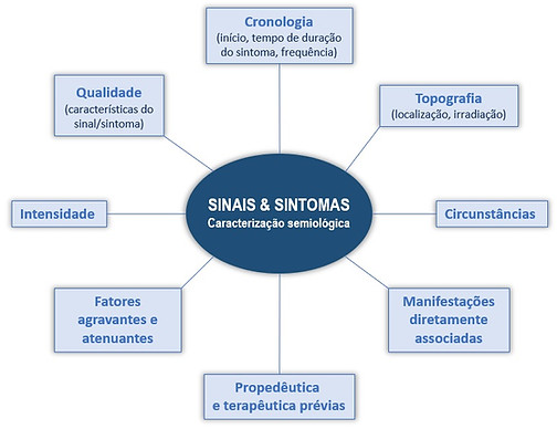 semiologia do sinal ou sintoma.jpg