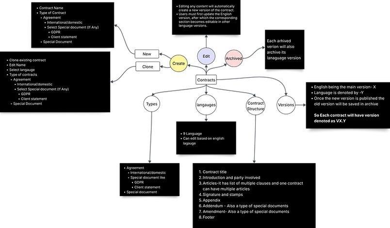 Brainstorming and ideation - Page 1 (1).png