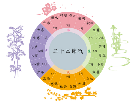 お久しぶりの更新です