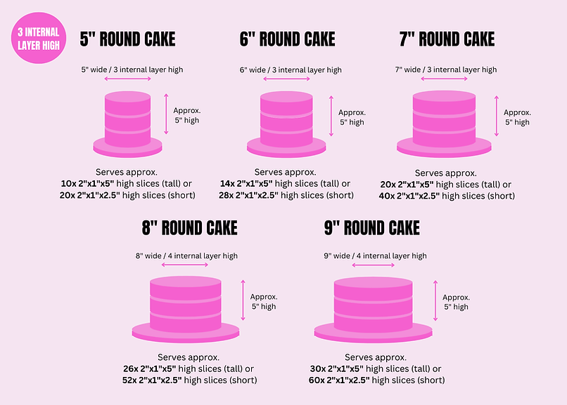 3 Layer Round Cake Sizes and Serves.png