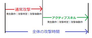 キャンセルアタックという、ちょいテク