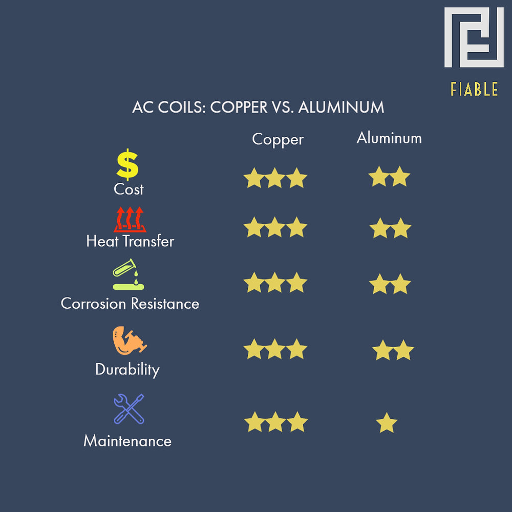 AC Coil Copper vs. Aluminum