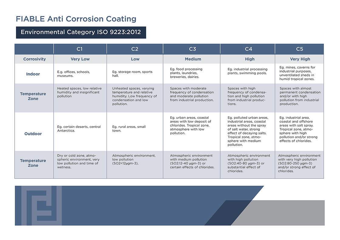 Fiable Fasteners Coating guide.jpg