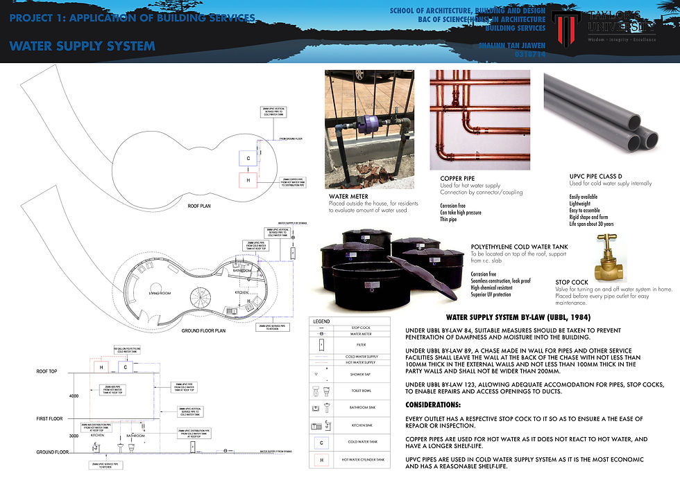 Cold and Hot water supply system