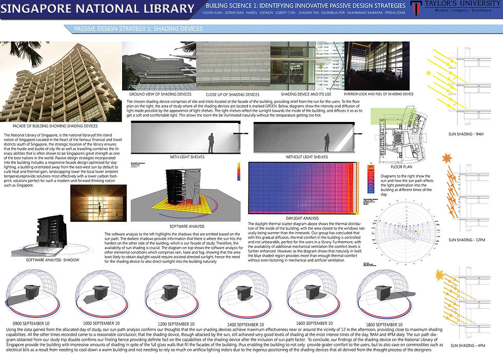 Shading Device