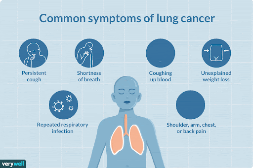 Best Oncologist in Chandigarh