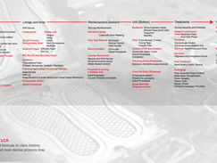 The entire current Vans Classics MFG method line