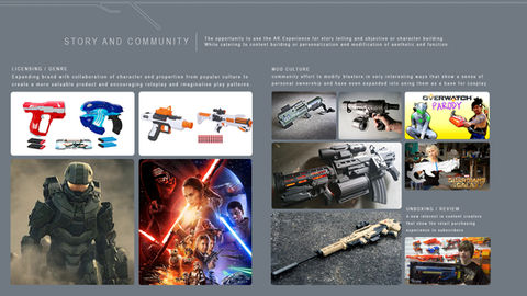 Gaming and product market viability