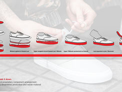 Simplified Thermoform process