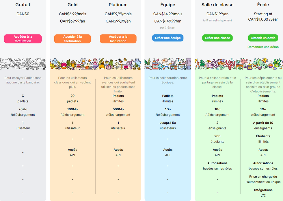 Abonnements Padlet