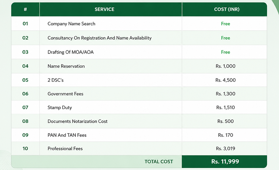 company_cost.png