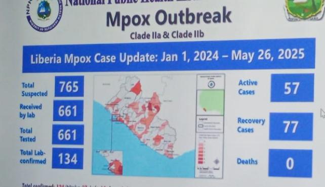 Silent Spread: Liberia’s Mpox Outbreak May Be Worse Than It Seems