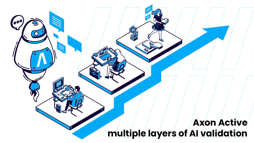 Robot interacts with workers on ascending platforms. Blue speech bubbles float. Text: Axon Active multiple layers of AI validation.