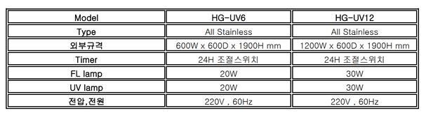 섬네일: UV Cabinet / HG-UV6, HG-UV12