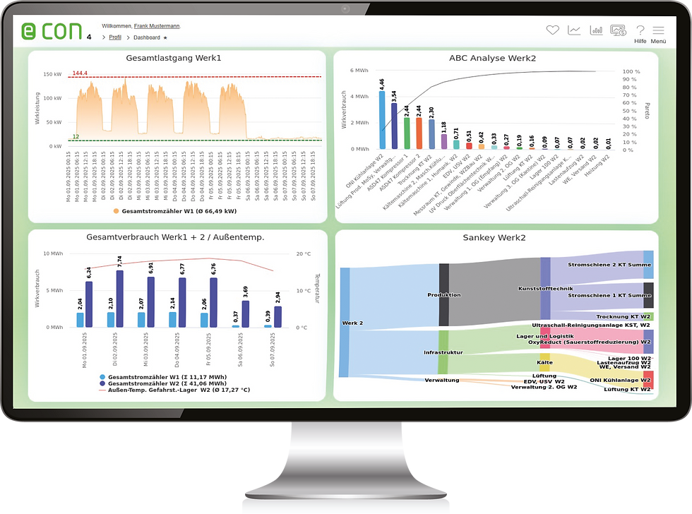 Dashboard einer Energiemanagement-Software