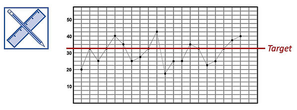 Run Charts