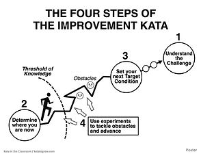 Improvement Kata Poster