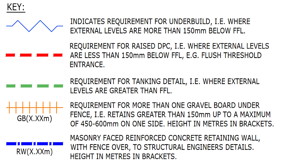 Key for external construction site levels drawing