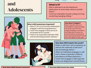 Non-suicidal self-injury (NSSI)