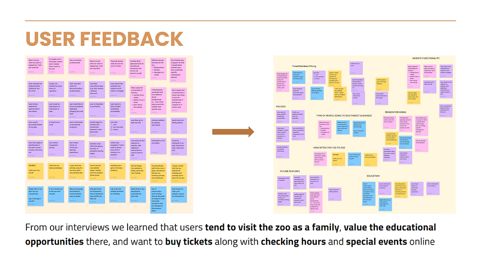 Slide showing the user prioritization matrix