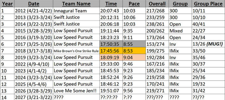 2026 Past B2V Results.png