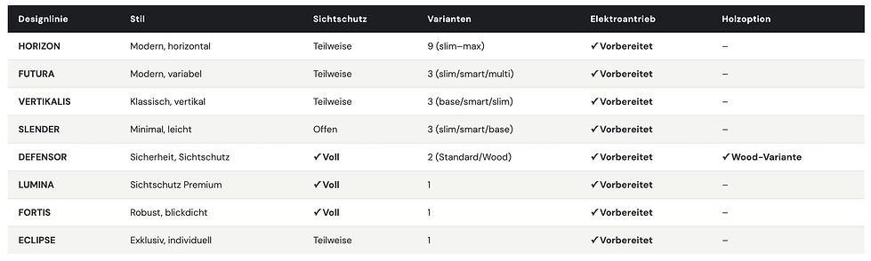 Alle Tor Varianten in der Vergleichsüber