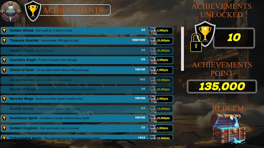 Achievements