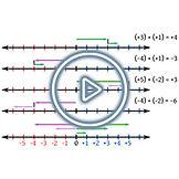 Addition and Subtraction of Integers.jpg