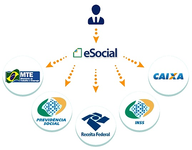 Esocial