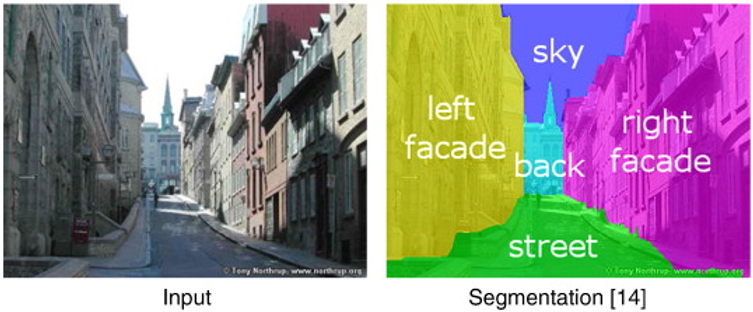 Object Detection using TensorFlow