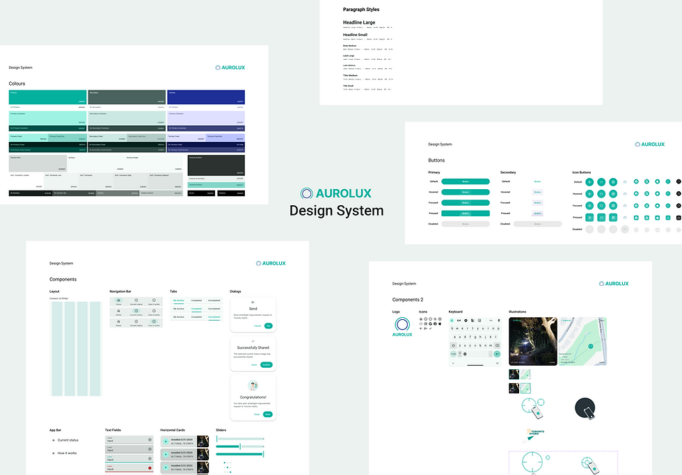 Aurolux DesignSystem