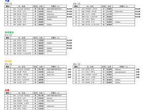 GRC'17結果発表!!