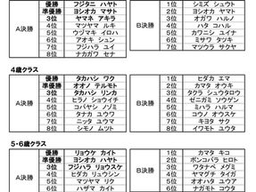 ゴーライズミニレース【リザルト&お礼】