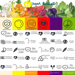 coloresfrutas