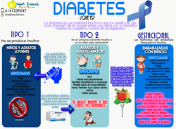 DIABETES