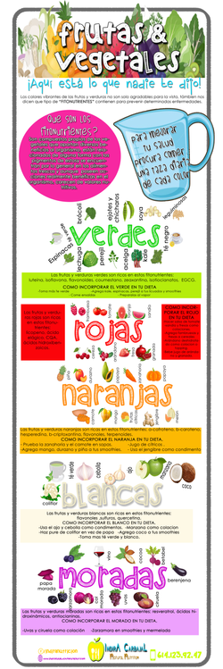 frutas y verduras copia