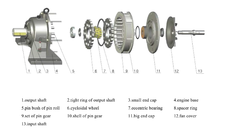 ภาพขนาดย่อ: Cycloidal Gear Motor X Series
