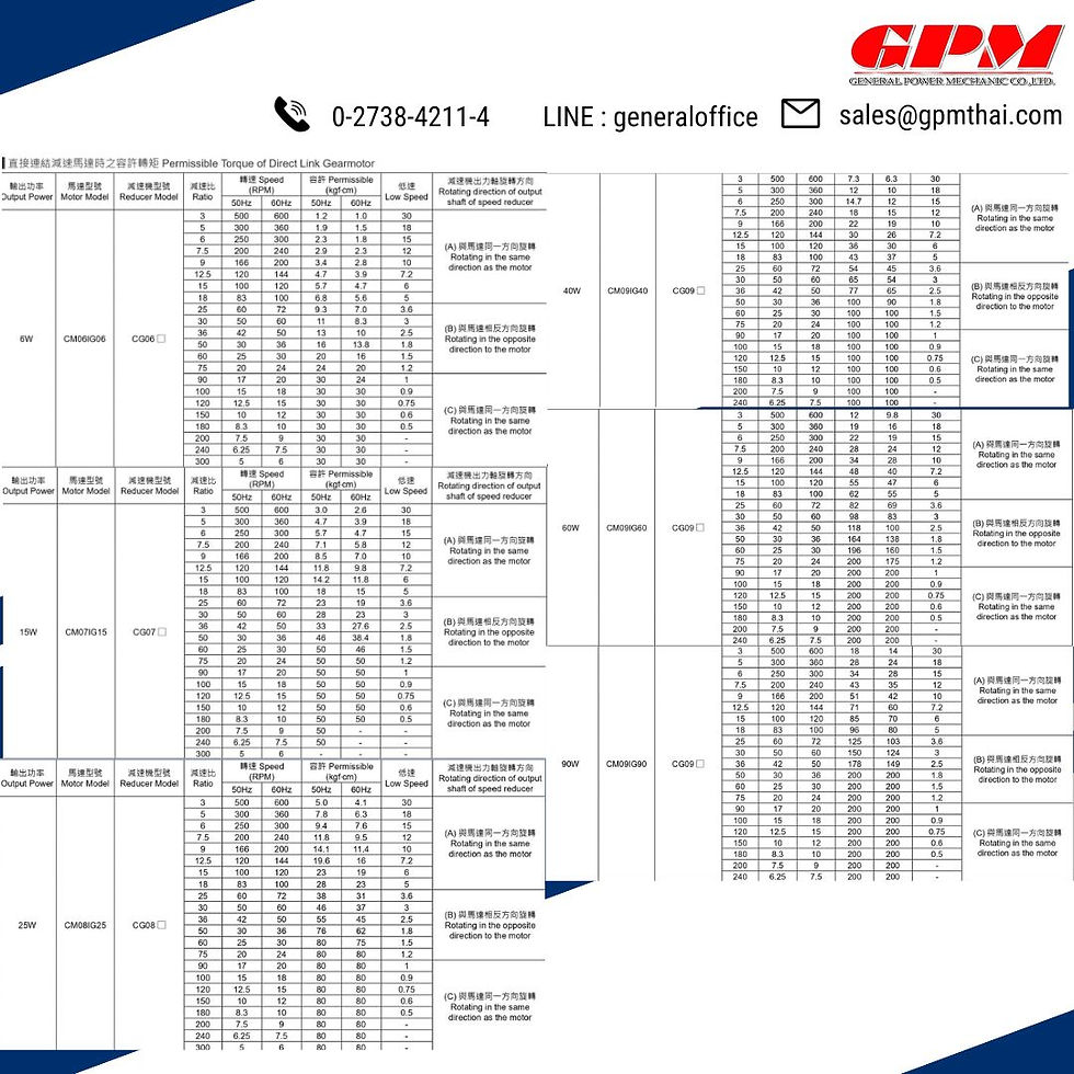 ภาพขนาดย่อ: Variable Speed Motor LM specification