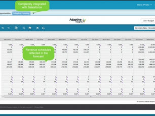 上場企業のモルフォ、経営管理システムとSalesforceを連携(インタビューあり)